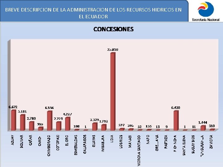 BREVE DESCRIPCION DE LA ADMINISTRACION DE LOS RECURSOS HIDRICOS EN EL ECUADOR 