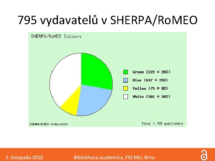 795 vydavatelů v SHERPA/Ro. MEO 
