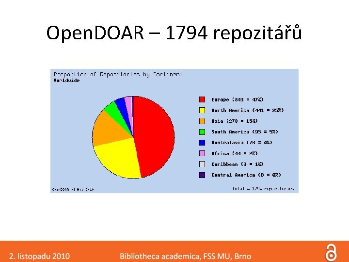 Open. DOAR – 1794 repozitářů 
