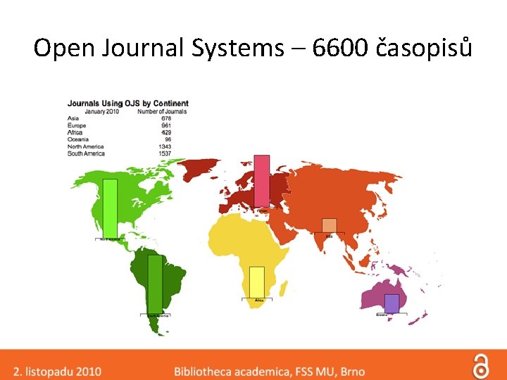 Open Journal Systems – 6600 časopisů 