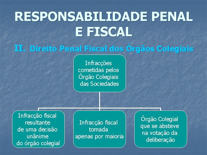 RESPONSABILIDADE PENAL E FISCAL II. Direito Penal Fiscal dos Órgãos Colegiais Infracções cometidas pelos