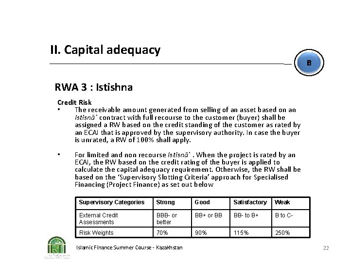 II. Capital adequacy B RWA 3 : Istishna Credit Risk • The receivable amount