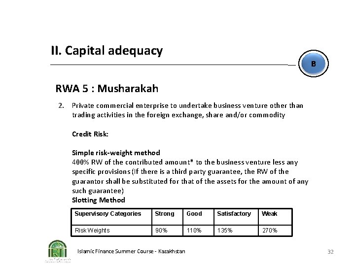 II. Capital adequacy B RWA 5 : Musharakah 2. Private commercial enterprise to undertake