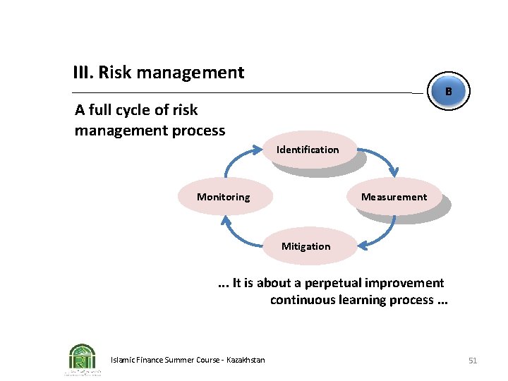 III. Risk management B A full cycle of risk management process Identification Measurement Monitoring