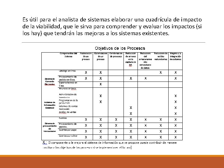 Es útil para el analista de sistemas elaborar una cuadrícula de impacto de la