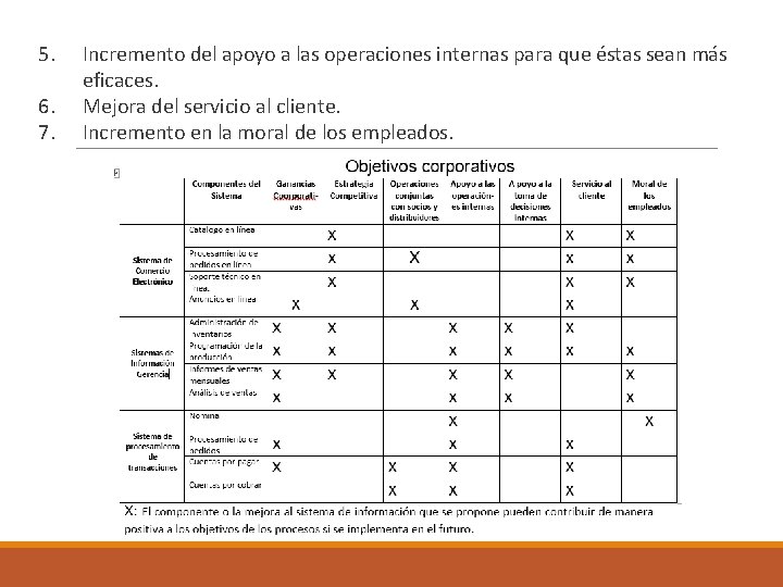 5. 6. 7. Incremento del apoyo a las operaciones internas para que éstas sean