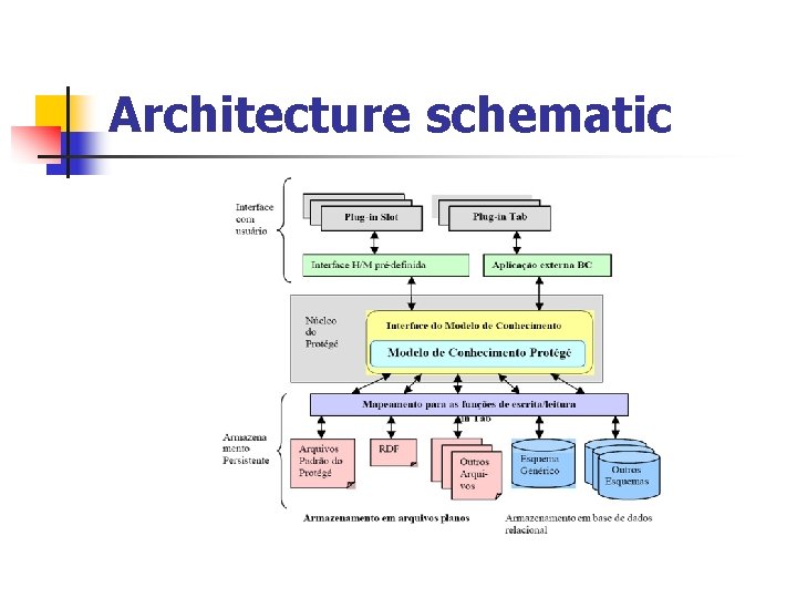 Architecture schematic Architecture schematic