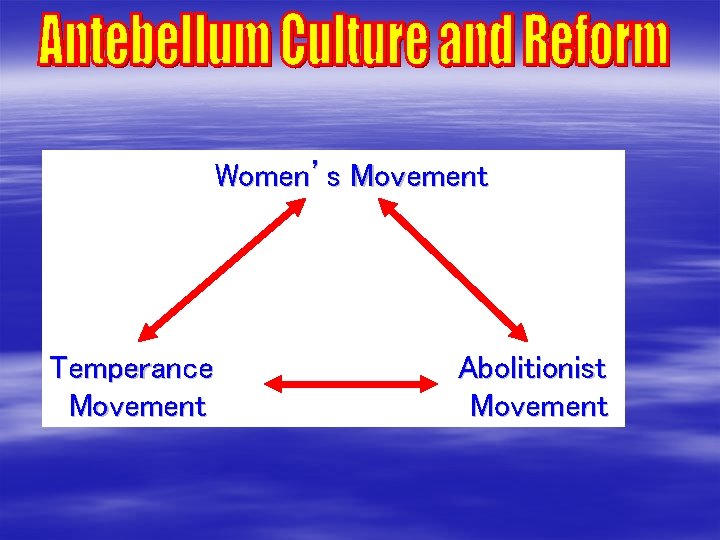 Women’s Movement Temperance Movement Abolitionist Movement 