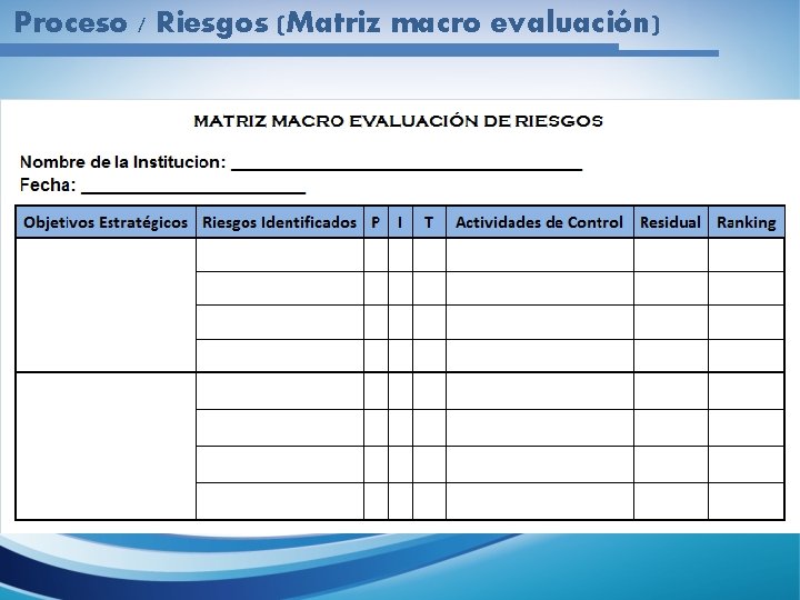 Proceso / Riesgos (Matriz macro evaluación) 