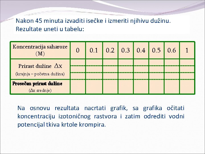 Nakon 45 minuta izvaditi isečke i izmeriti njihivu dužinu. Rezultate uneti u tabelu: Koncentracija