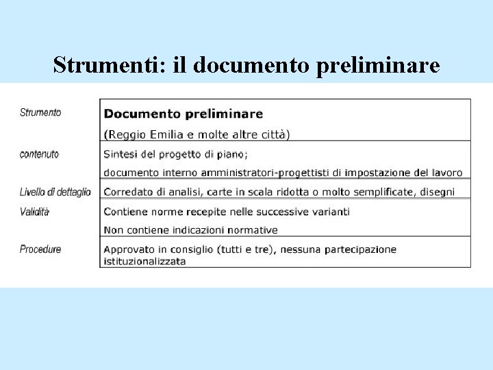 Strumenti: il documento preliminare 