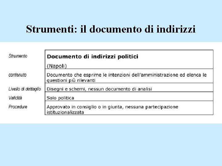 Strumenti: il documento di indirizzi 