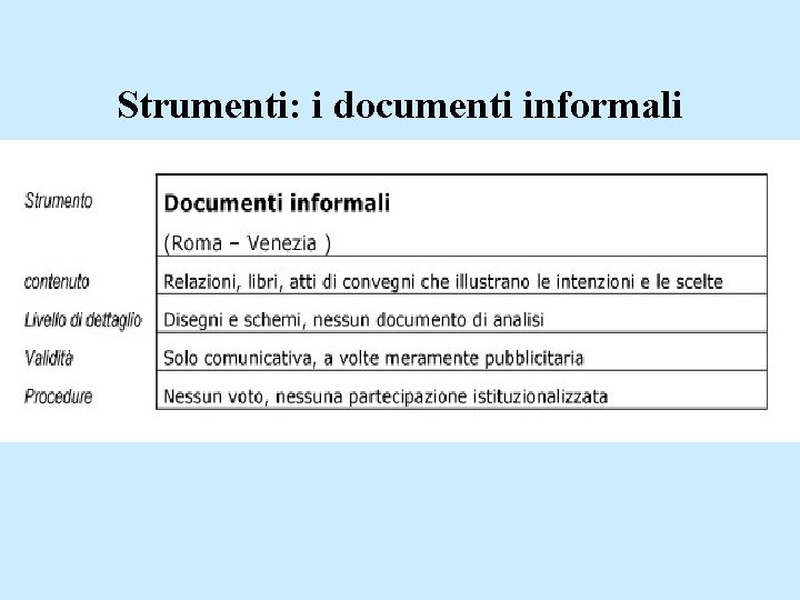 Strumenti: i documenti informali 