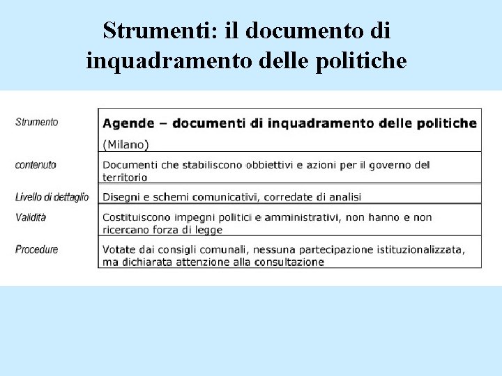 Strumenti: il documento di inquadramento delle politiche 