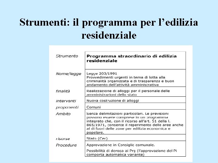 Strumenti: il programma per l’edilizia residenziale 