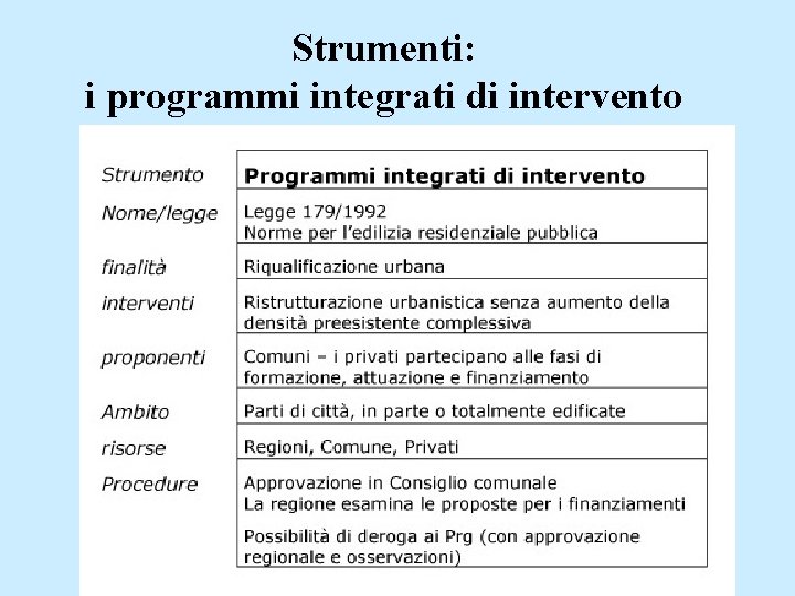 Strumenti: i programmi integrati di intervento 