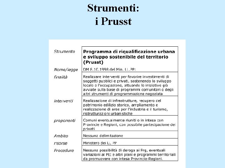 Strumenti: i Prusst 