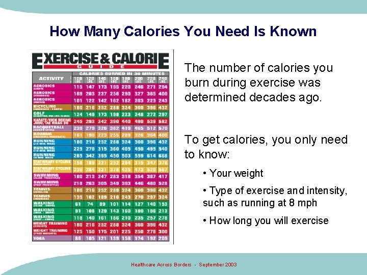 How Many Calories You Need Is Known The number of calories you burn during