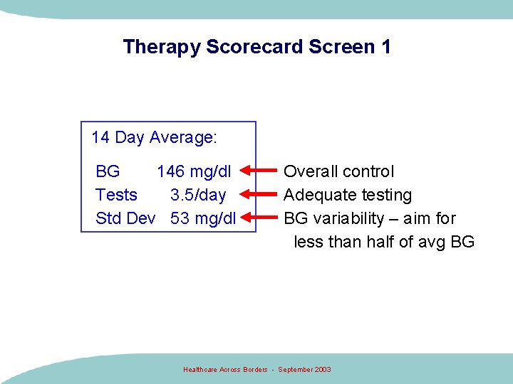 Therapy Scorecard Screen 1 14 Day Average: BG 146 mg/dl Tests 3. 5/day Std