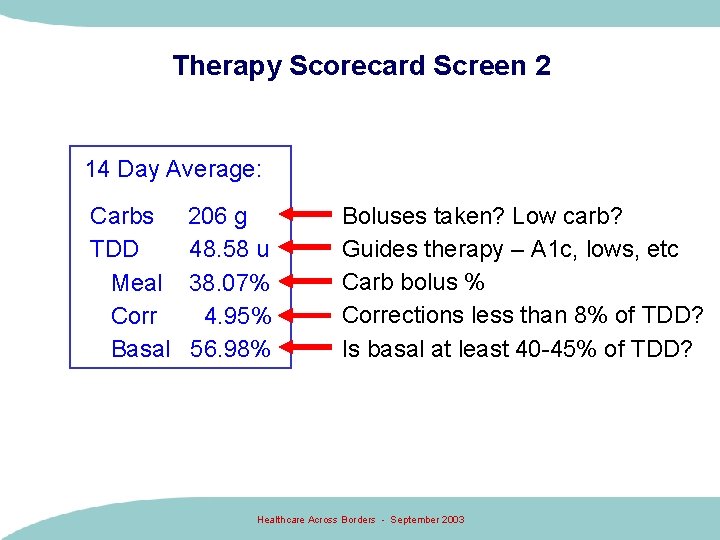 Therapy Scorecard Screen 2 14 Day Average: Carbs TDD Meal Corr Basal 206 g