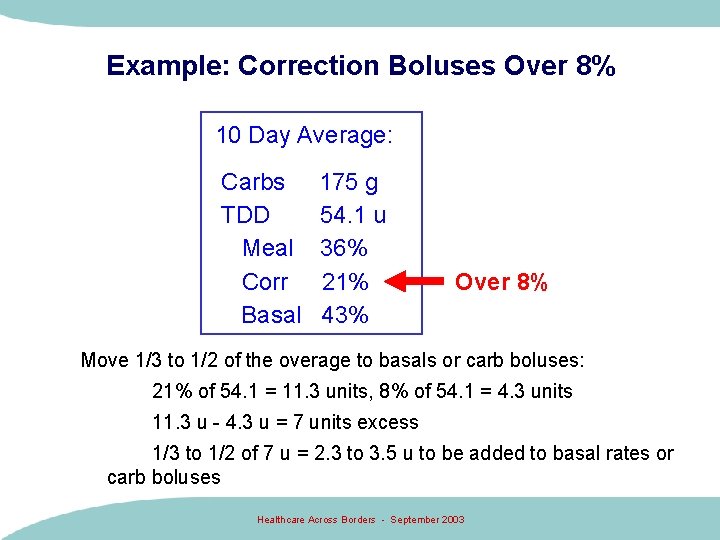 Example: Correction Boluses Over 8% 10 Day Average: Carbs TDD Meal Corr Basal 175