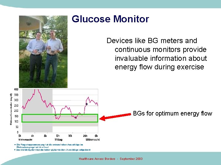 Glucose Monitor Devices like BG meters and continuous monitors provide invaluable information about energy