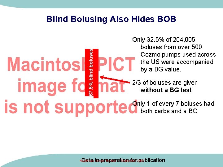 67. 5% blind boluses Blind Bolusing Also Hides BOB Only 32. 5% of 204,