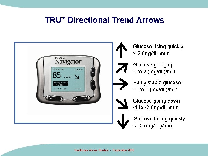 TRU Directional Trend Arrows Glucose rising quickly > 2 (mg/d. L)/min Glucose going up