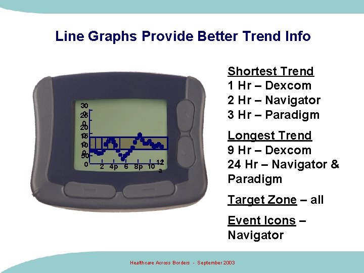 Line Graphs Provide Better Trend Info Shortest Trend 1 Hr – Dexcom 2 Hr