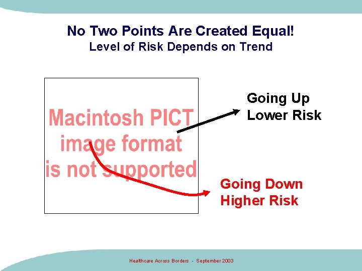 No Two Points Are Created Equal! Level of Risk Depends on Trend Going Up