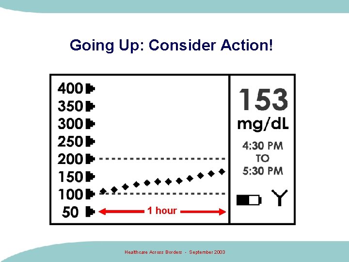 Going Up: Consider Action! 1 hour Healthcare Across Borders - September 2003 