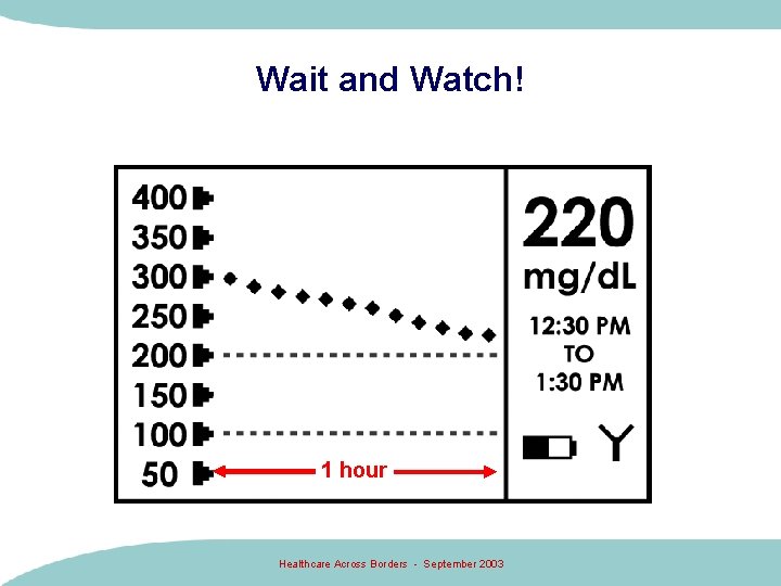 Wait and Watch! 1 hour Healthcare Across Borders - September 2003 