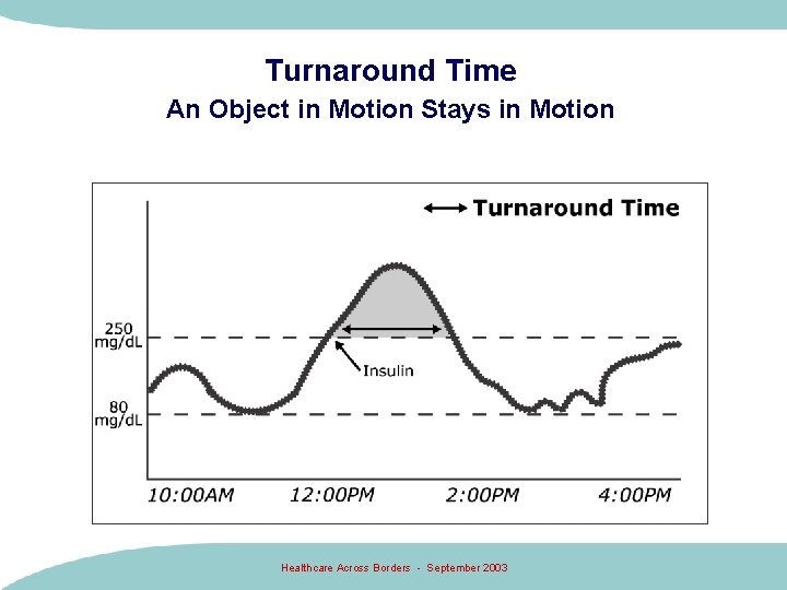 Turnaround Time An Object in Motion Stays in Motion Healthcare Across Borders - September