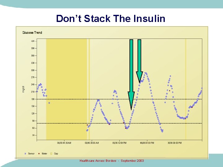 Don’t Stack The Insulin Healthcare Across Borders - September 2003 