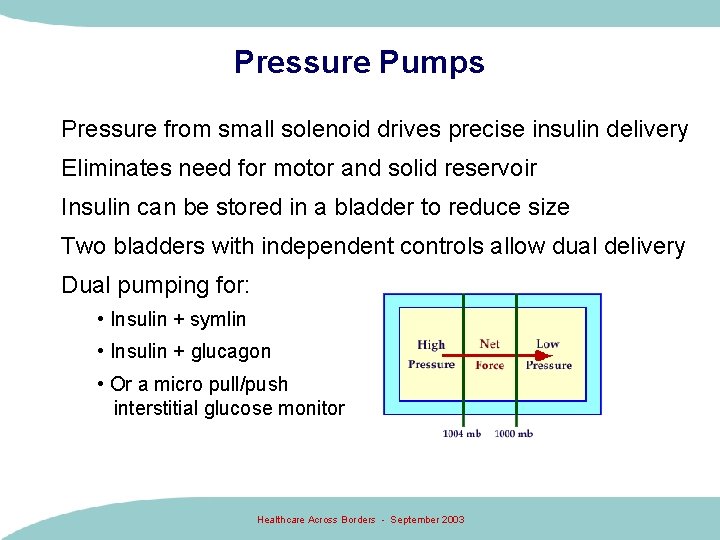 Pressure Pumps Pressure from small solenoid drives precise insulin delivery Eliminates need for motor