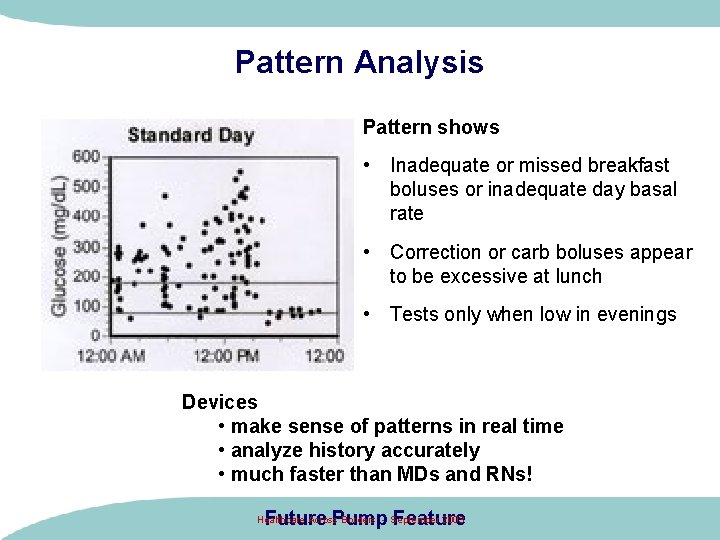 Pattern Analysis Pattern shows • Inadequate or missed breakfast boluses or inadequate day basal