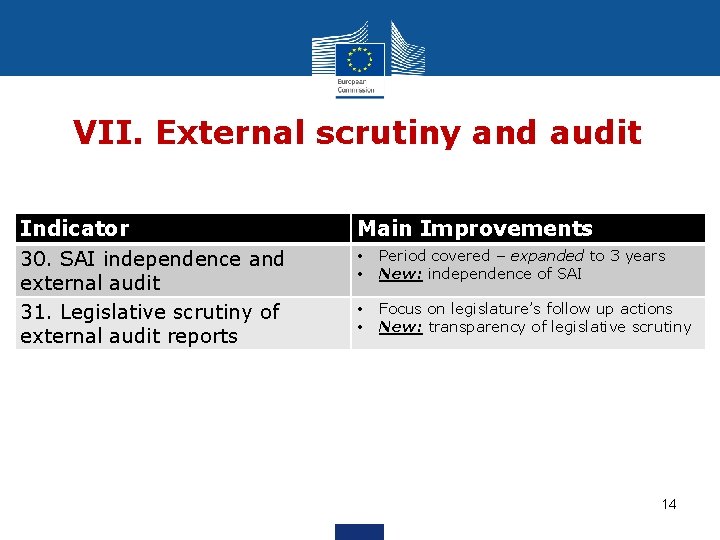 VII. External scrutiny and audit Indicator 30. SAI independence and external audit 31. Legislative