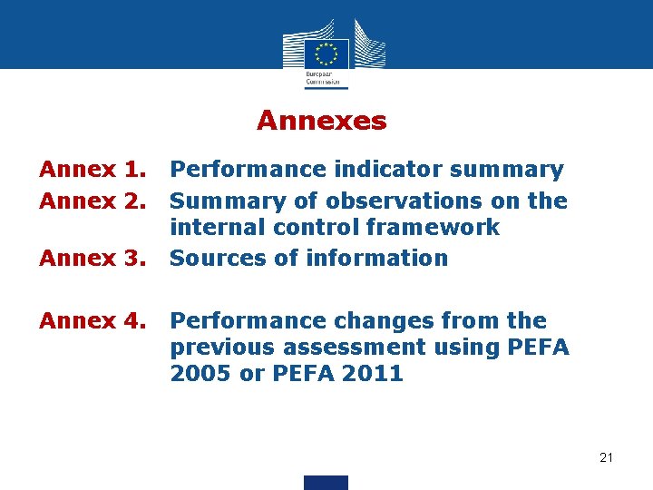 Annexes Annex 1. Annex 2. Annex 3. Annex 4. Performance indicator summary Summary of
