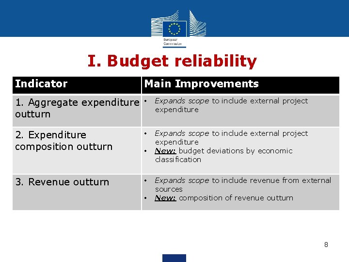 I. Budget reliability Indicator Main Improvements 1. Aggregate expenditure outturn • Expands scope to