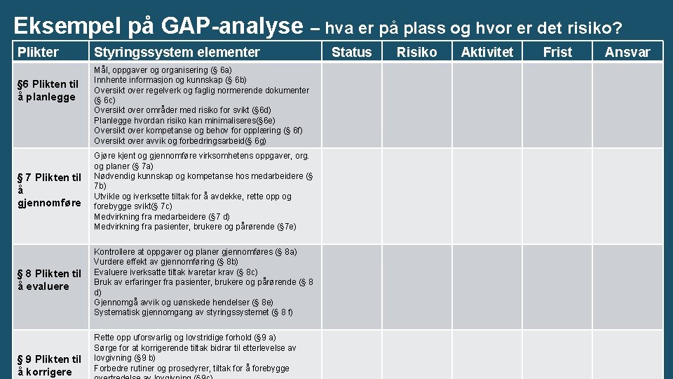 Eksempel på GAP-analyse – hva er på plass og hvor er det risiko? Plikter