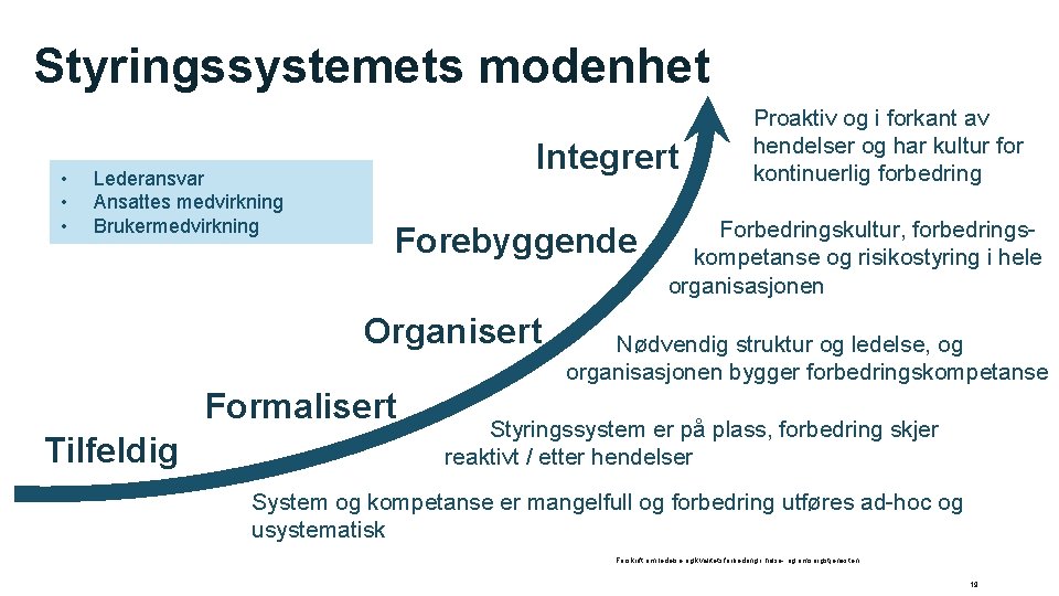 Styringssystemets modenhet • • • Lederansvar Ansattes medvirkning Brukermedvirkning Integrert Forebyggende Organisert Formalisert Tilfeldig
