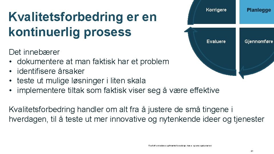 Kvalitetsforbedring er en kontinuerlig prosess Korrigere Planlegge Evaluere Gjennomføre Det innebærer • dokumentere at
