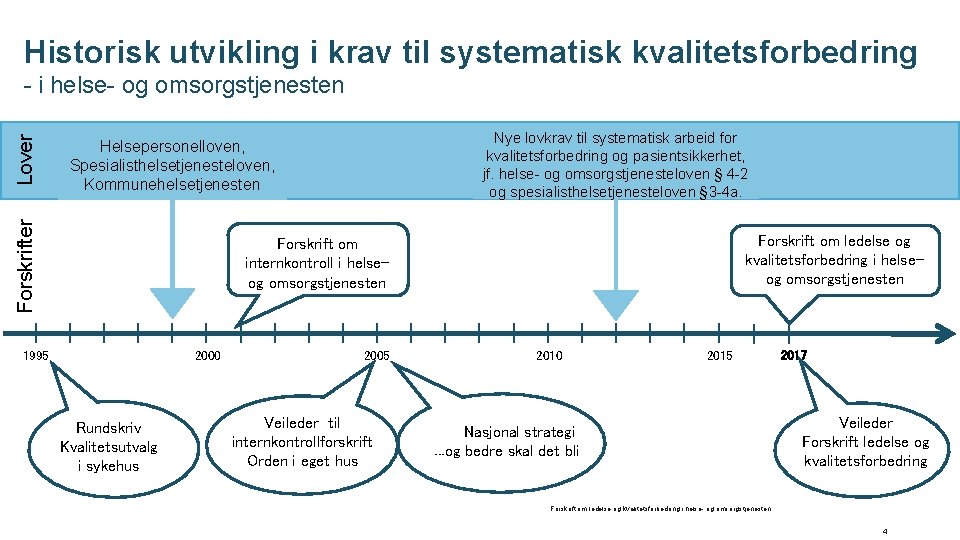 Historisk utvikling i krav til systematisk kvalitetsforbedring Nye lovkrav til systematisk arbeid for kvalitetsforbedring