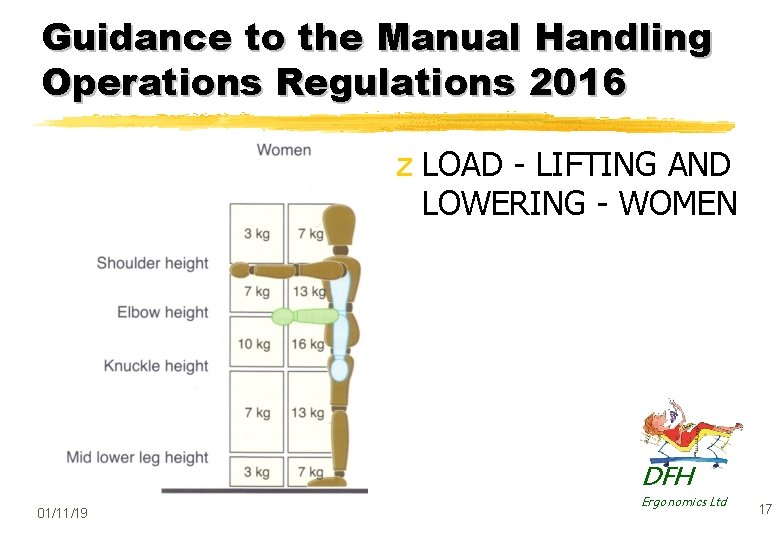 Guidance to the Manual Handling Operations Regulations 2016 z LOAD - LIFTING AND LOWERING