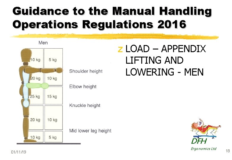 Guidance to the Manual Handling Operations Regulations 2016 z LOAD – APPENDIX LIFTING AND