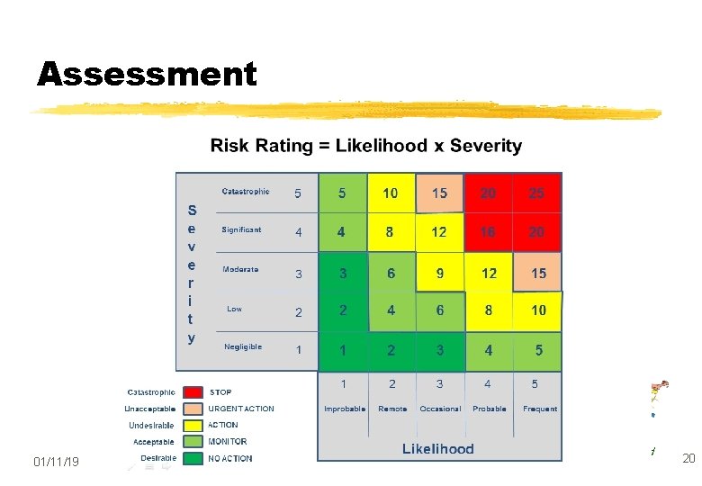 Assessment DFH 01/11/19 Ergonomics Ltd 20 