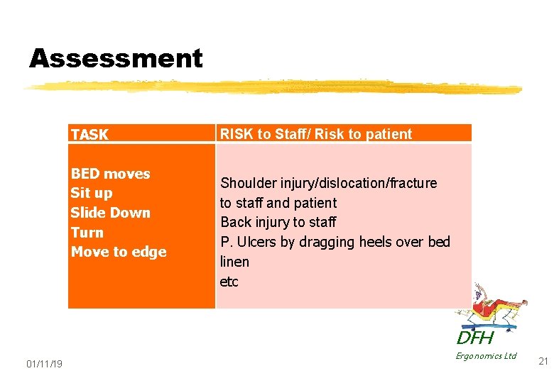 Assessment TASK RISK to Staff/ Risk to patient BED moves Sit up Slide Down