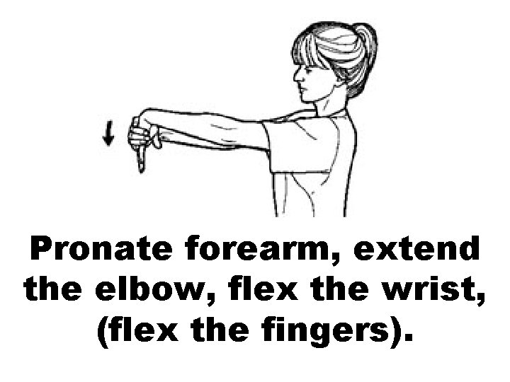 Pronate forearm, extend the elbow, flex the wrist, (flex the fingers). 