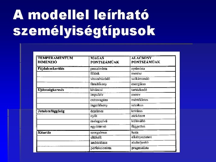 A modellel leírható személyiségtípusok 