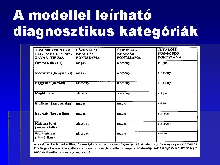 A modellel leírható diagnosztikus kategóriák 